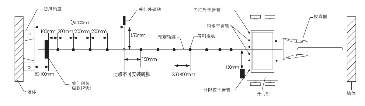 电动麻豆电影网安装图