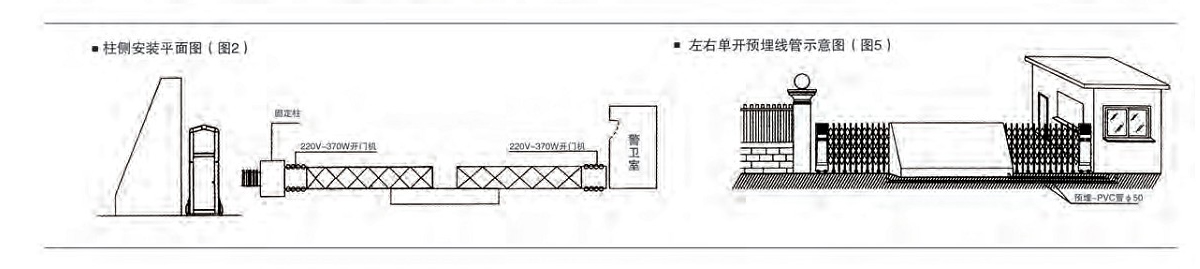 电动麻豆电影网安装图
