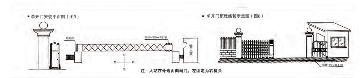 电动麻豆电影网安装图